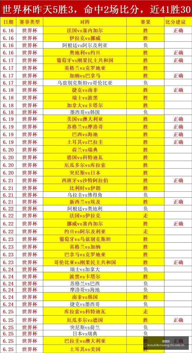 蜜雪儿状态,佳八户云罗,主场优势,雷速比分网,体育赛事数据,赛事比分信息,体育赛事平台,赛事中心