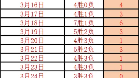 17岁新星独揽1000赛冠军，奖金高达433万，世界排名逼近郑钦文